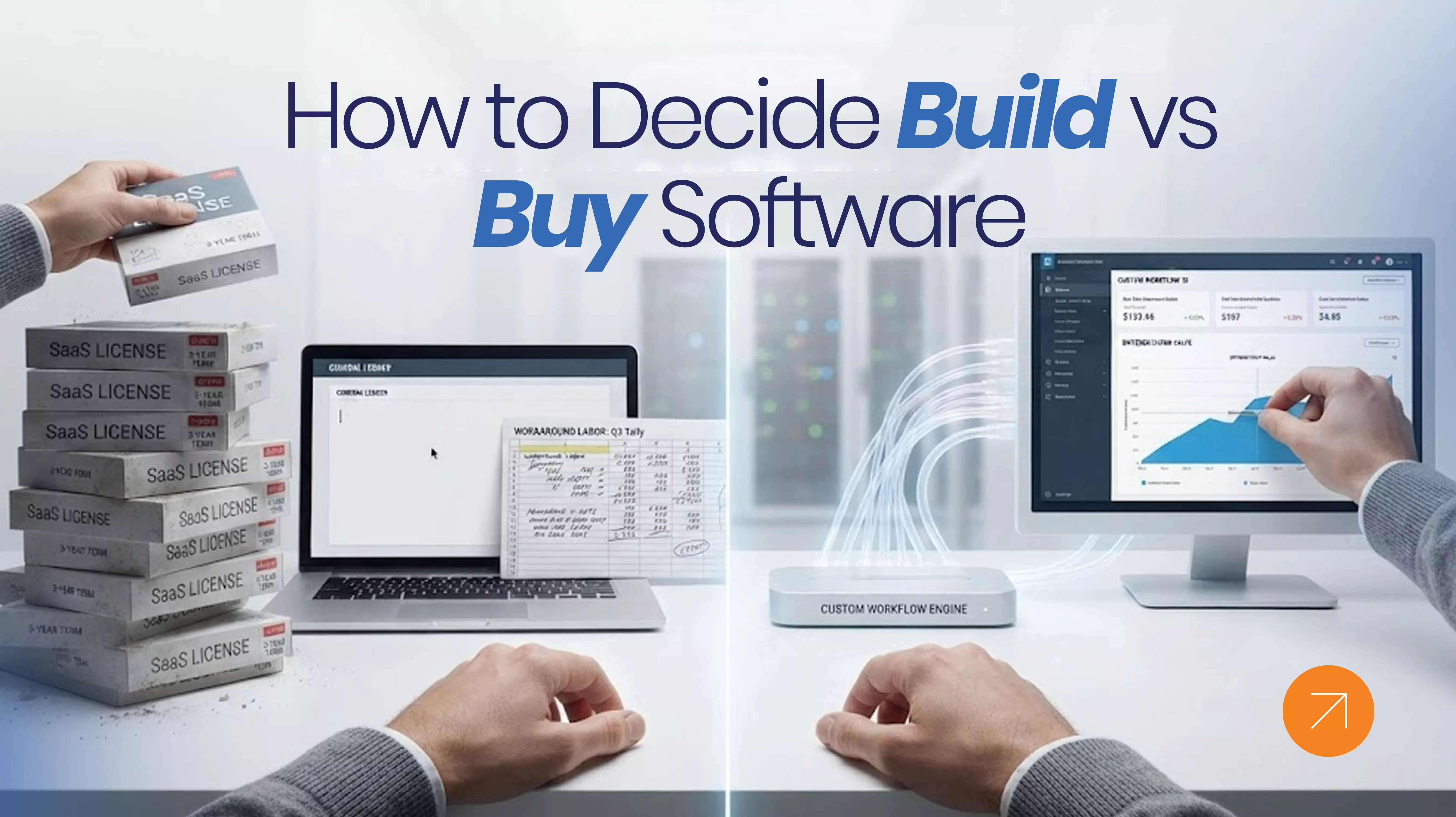 How to Decide Build vs Buy Software: A 3-Year TCO Test for Operators