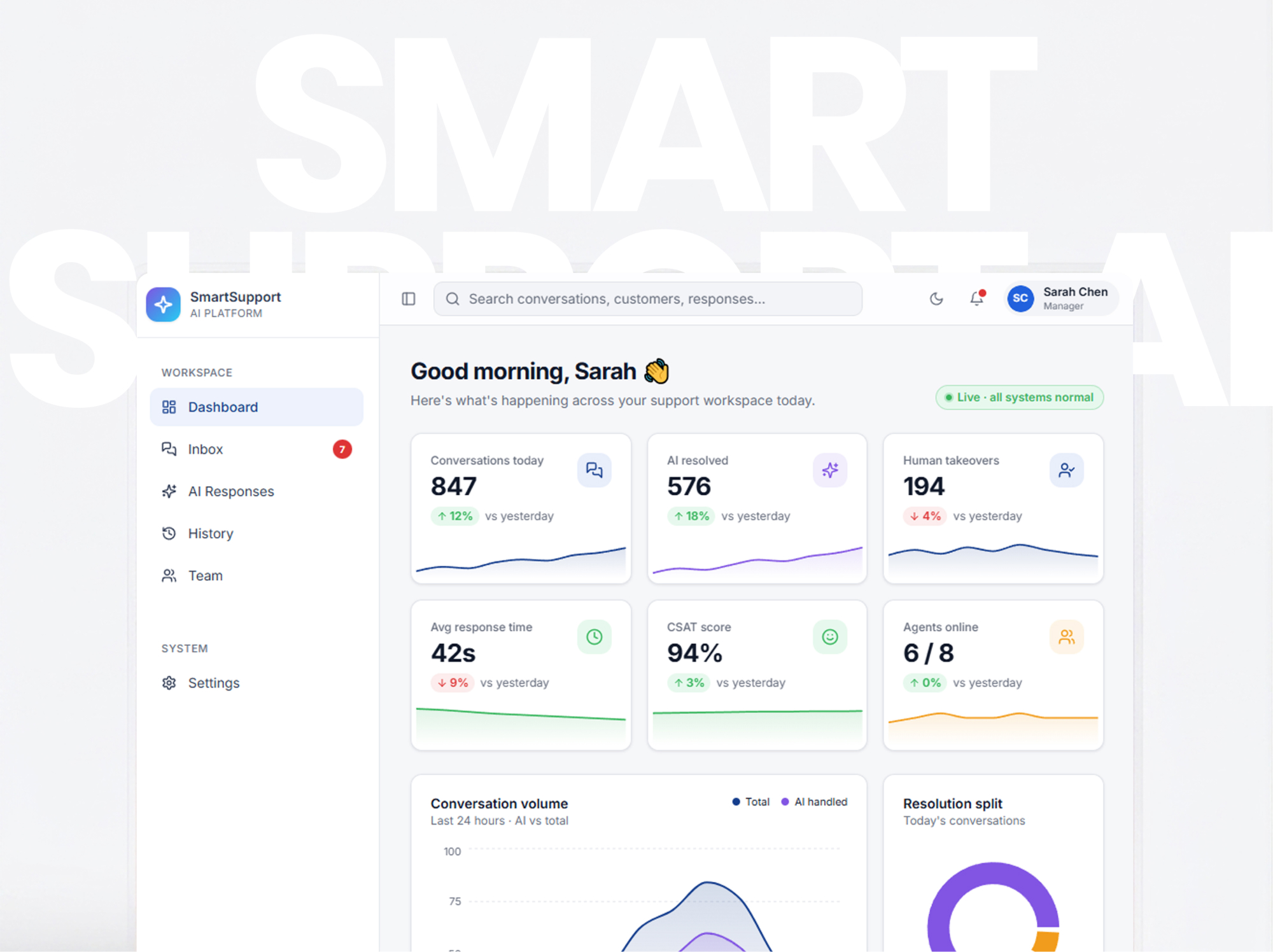 AI support chat with human takeover for repetitive customer questions.